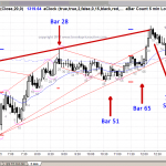 es-chart-fundamentals-mathematics-computers