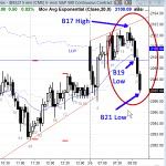 Ask Al ES Chart Trade Management Position Sizing