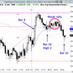 150402-ask-al-7-es-chart-doing-right-thing-vs-making-money