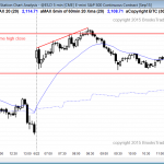 Daytraders learning how to trade the markets saw a trading range in the Emini today