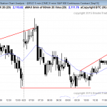 Emini daytraders who are learning to trade the markets saw an expanding triangle top.