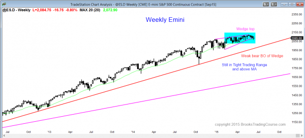 S&P Emini futures market analysis weekly report for June 19, 2015 of the weekly chart for traders learning how to trade price action shows a trading range.