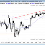 Emini daytraders who are learning how to trade the markets saw a reversal day with swing trades in both directions.