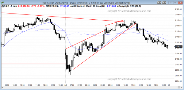 Intraday market update: June 2, 2015<br /> Day trading strategies at support 1 Price action trading strategies for Emini daytraders who are learning how to trade the market included buying the expanding triangle bottom and selling the wedge top.