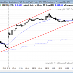 Daytraders learning how to trade the markets saw a bull trend in the Emini.