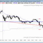 Traders learning how to trade the markets saw a bear trend day in the Emini.