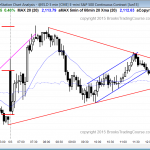S&P Emini daytraders who are learning how to trade the markets saw swing trades up and down.