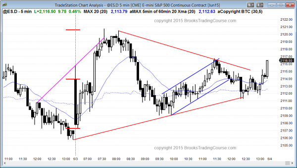 S&P Emini daytraders who are learning how to trade the markets saw swing trades up and down.