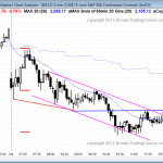 Daytraders learning how to trade the market saw the Emini have a swing trade down