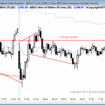Emini day traders learning how to trade the markets got an expanding triangle bottom