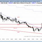 Emini daytraders learning how to trade futures markets for a living saw a bear trend day today