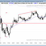 Day traders learning how to trade the markets saw a bull trend reversal in the Emini today.
