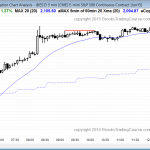 Day traders learning how to trade the markets saw a low probability event today when there was a bull breakout above the channel in the emini.