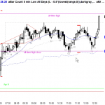 Ask Al 12 ES Chart Trading Edge Low Not Buying