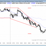 Emini daytraders learning how to trade the markets had a bear trend day.