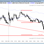 Daytraders who are learning how to the the Emini's price action saw a bear trend.