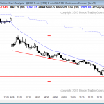 Day traders learning how to trade the markets saw a bear trend day