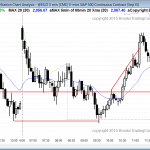 Emini daytraders learning how to trade the market had a trading range day today.
