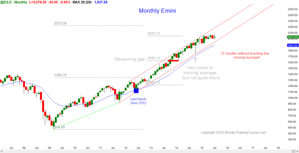 S&P Emini futures market analysis weekly report for July 24, 2015. For day traders learning how to do online trading, the monthly chart’s price action is still in breakout mode.