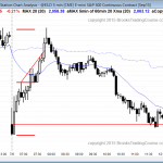 Emini day traders who are learning how to trade saw a parabolic wedge.
