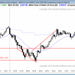 Emini daytraders who trade the markets for a living saw a reversal up from the daily 200 day moving average