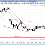 Day traders learning how to trade the market had a bear channel for the price action candlestick pattern today.