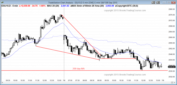 Intraday market update: July 8, 2015<br />Best candlestick patterns need follow-through 1 Day traders learning how to trade the market had a bear channel for the price action candlestick pattern today.