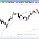 Traders learning how to trade the markets saw a trading range day.
