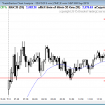 Day traders learning how to trade the futures markets saw a gap up on the Emini today.
