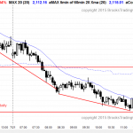 Emini daytraders who are learning to trade the markets saw a bear trend and then a major trend reversal.