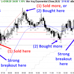 Ask Al Brooks ES Chart Going for points vs structured good trades