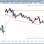 Day traders learning how to trade the markets for a living saw a wedge bull flag for the Emini price action today