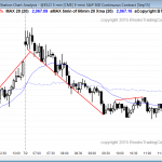 Day traders learning how to trade the markets saw another bear trend day that had a minor reversal at the end of the day.