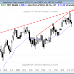 Emini day traders who are trading the markets for a living saw a small trading range day for the price action today.