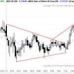 online daytraders who are learning how to trade the markets saw a triangle for the candlestick pattern today in the Emini.