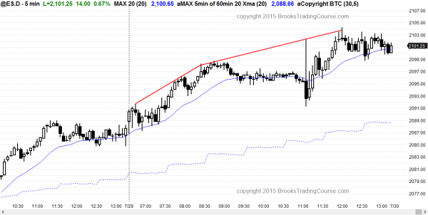 Emini market update: July 29, 2015<br />Price action patterns after a report 1 Emini day traders saw trading range price action after the FOMC report.