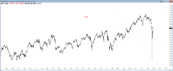 Emini weekend update: August 29, 2015: <br />Learn how to trade trading range price action 4 Swing traders believe the low is in for many stocks. Here, the price action is bullish.