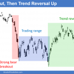 Day traders trying to learn to trade the markets see a trend reversal.
