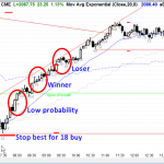 Ask Al 20 ES Chart 1 Point Scalps