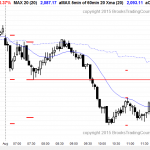 Emini daytraders who are learning how to trade saw a trending trading range day for today's price action.