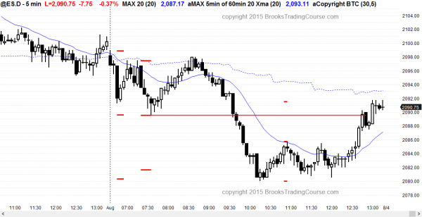 Emini market update: August 3, 2015<br />Learn how to trade the market in breakout mode 1 Emini daytraders who are learning how to trade saw a trending trading range day for today's price action.