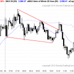 Emini daytraders who trade the markets for a living saw a broad bear channel for today's candlestick pattern.