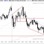 Emini daytraders who trade for a living saw a wedge top and bottom.