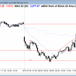 Day traders who trade the markets for a living saw trading range price action.
