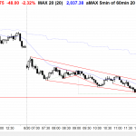 S&P Emini day traders who trade for a living saw a huge bear breakout. Traders learning how to trade the markets have to watch tomorrow's price action carefully.