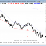 Emini day traders saw a big bear trend for today's price action