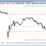 Traders learning how to trade the markets saw a bull trend reversal in the Emini for today's price action.