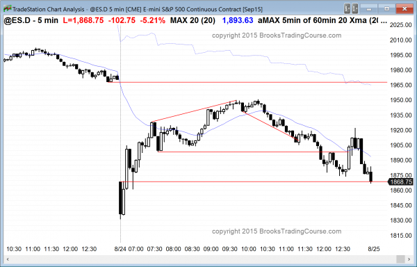 Traders learning how to trade the markets saw a bull trend reversal in the Emini for today's price action.