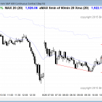 Price action day traders learning how to trade saw a bull reversal in the Emini today.