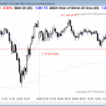 Emini daytraders who trade the markets for a living saw trading range price action.